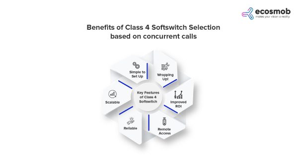 Open Source Class 4 Softswitch Solution Based On Concurrent Calls