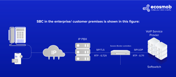 6 Reasons To Have Session Border Controller (SBC) in VoIP Phone System