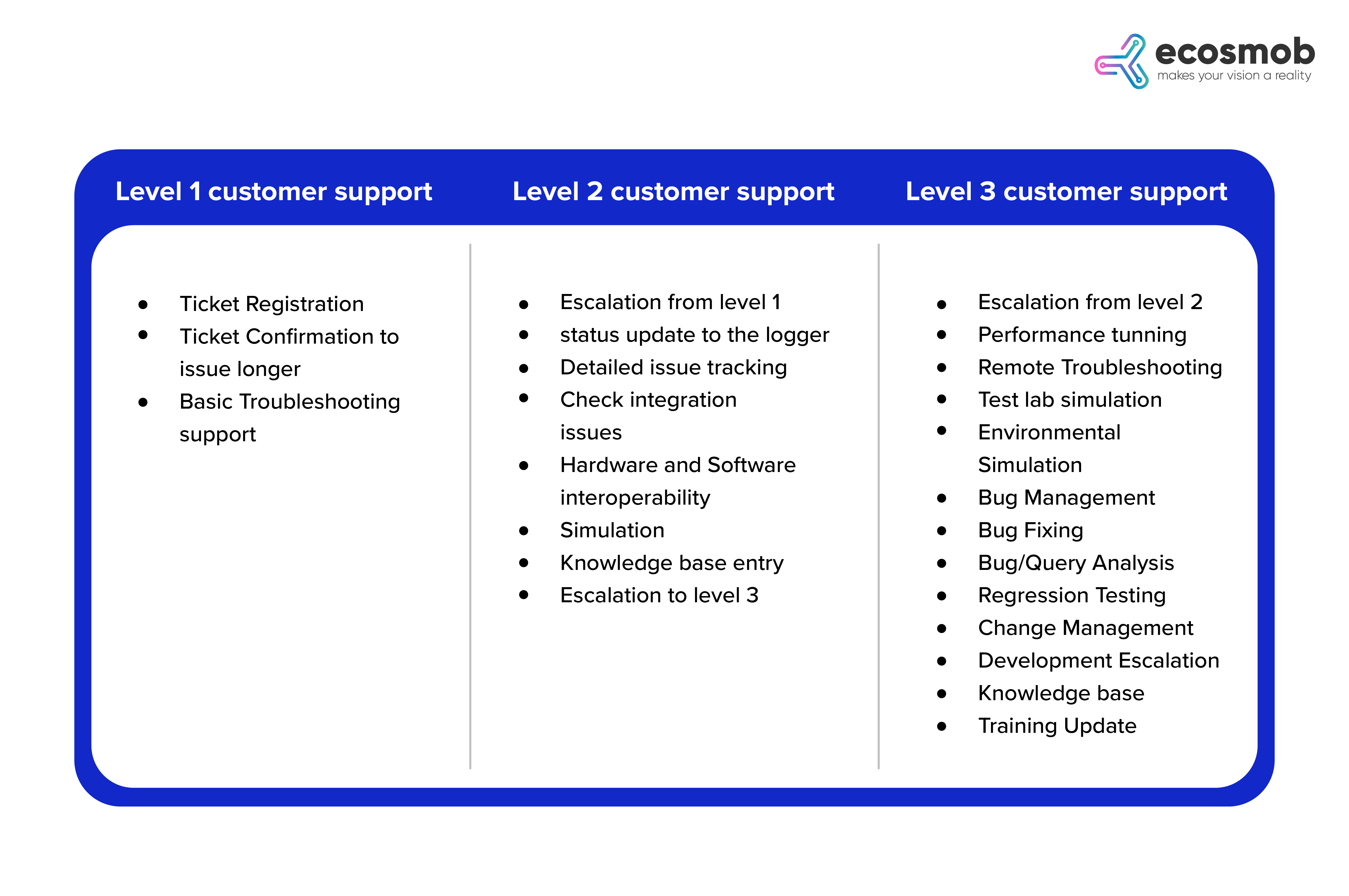 Overview Of Tier1 Tier2 Tier3 IT Support Engineers