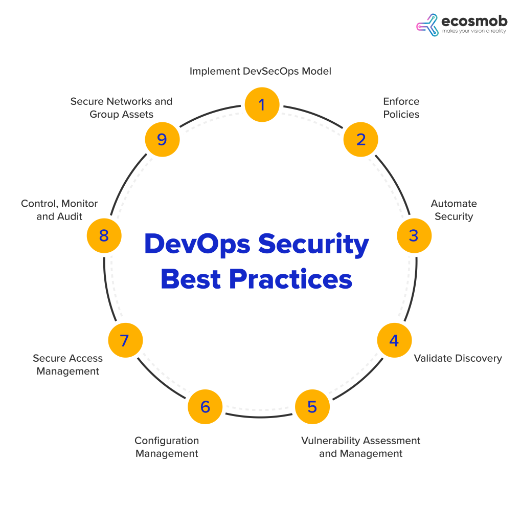 DevOps Security: Challenges And Effective Best Practices