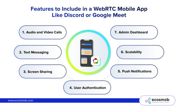 Features to Include in a WebRTC Mobile App Like Discord or Google Meet